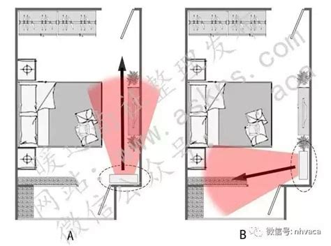 冷氣安裝位置 房間|教你找到臥室空調最佳安裝位置